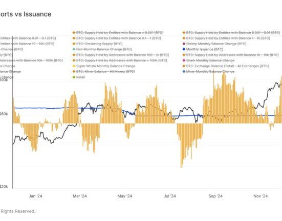 Bitcoin Net Accumulation