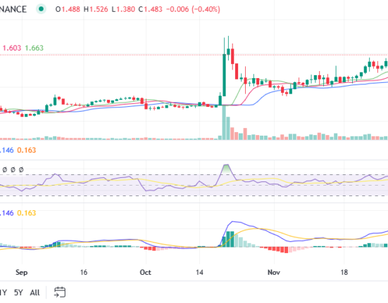 APE price chart