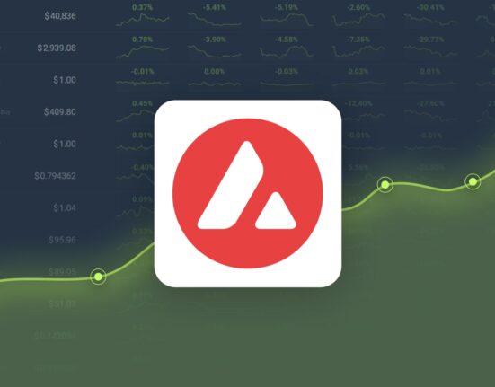 Avalanche is Trading -24.08% Below Our Price Prediction for Dec 13, 2024