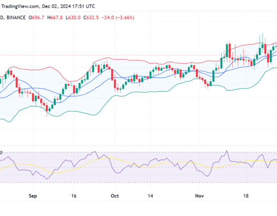 BNB/USDT chart