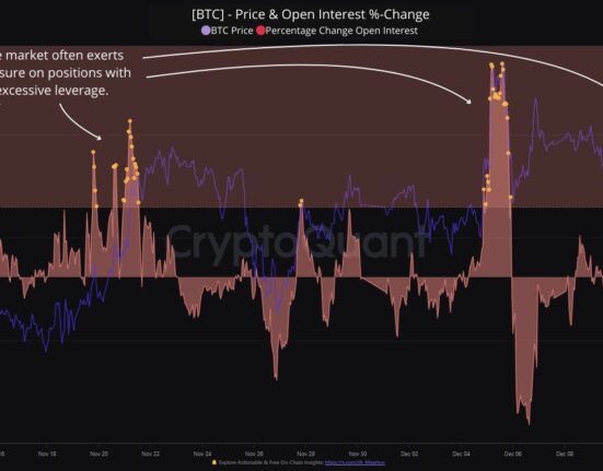 Bitcoin Open Interest