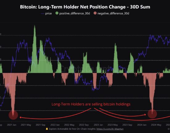 Bitcoin LTH Net Position Change