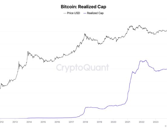 Bitcoin Realized Cap