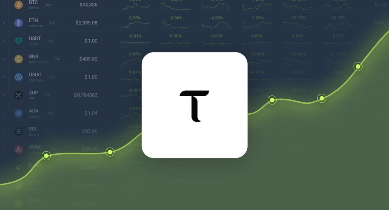 Bittensor is Trading -23.99% Below Our Price Prediction for Dec 09, 2024