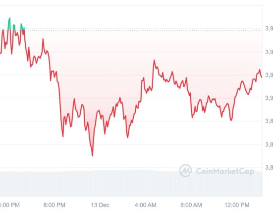 Ethereum Price Chart