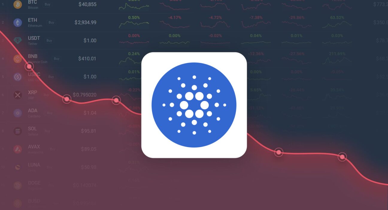 Cardano is Trading 10.56% Above Our Price Prediction for Dec 15, 2024