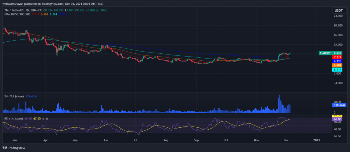 Celestia price prediction 2024-2030: Will TIA lead the altcoin rally in 2024?