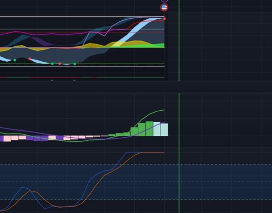 Dogecoin technical analysis