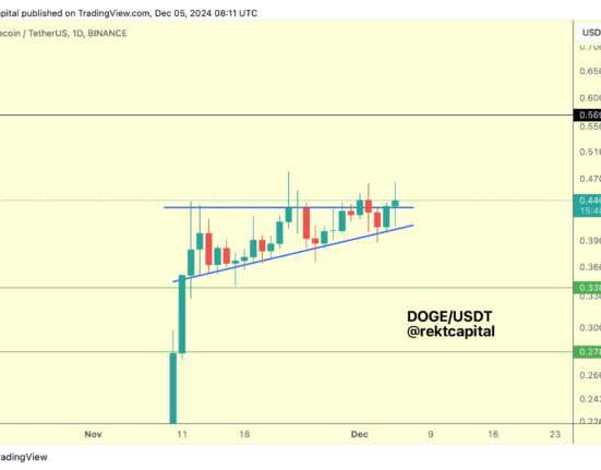 Dogecoin price analysis, 1-day chart