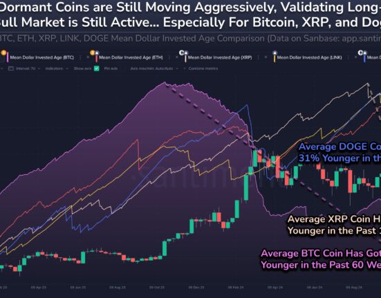 Dogecoin and XRP Mean Dollar Invested Age