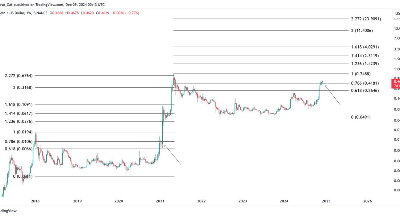 Bitcoin price analysis