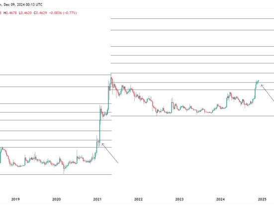 Bitcoin price analysis