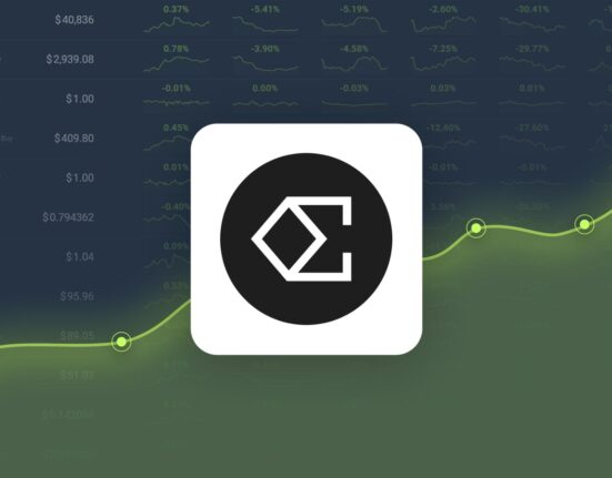 Ethena Gained 102.60% in Last Month and is Predicted to Reach $1.32 By Dec 13, 2024