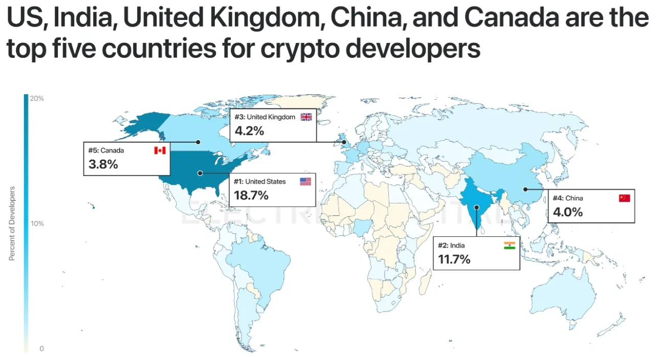 Top five countries for crypto developers.