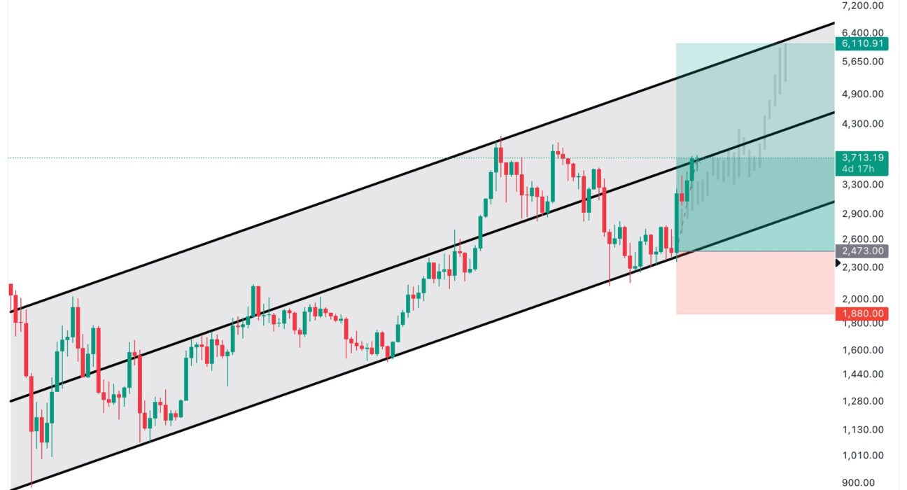 Ethereum Ascending Channel