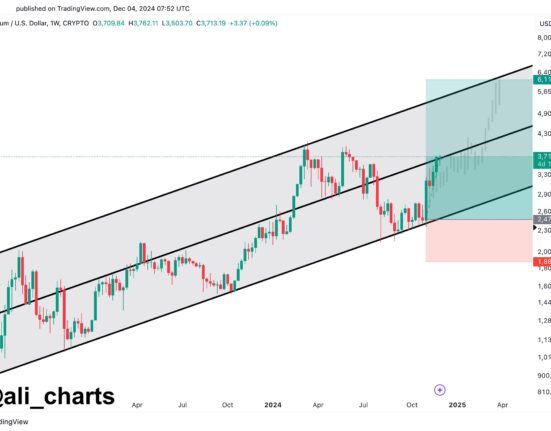 Ethereum Ascending Channel