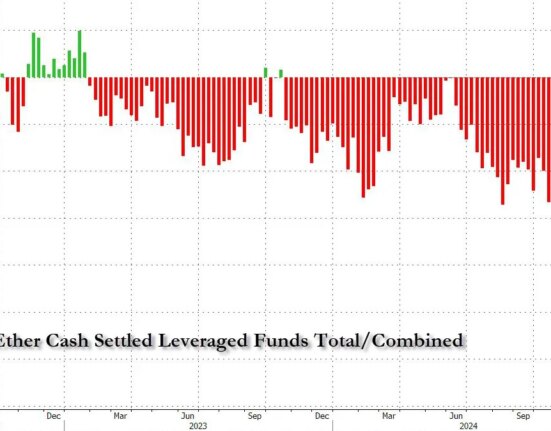 ETH Shorts