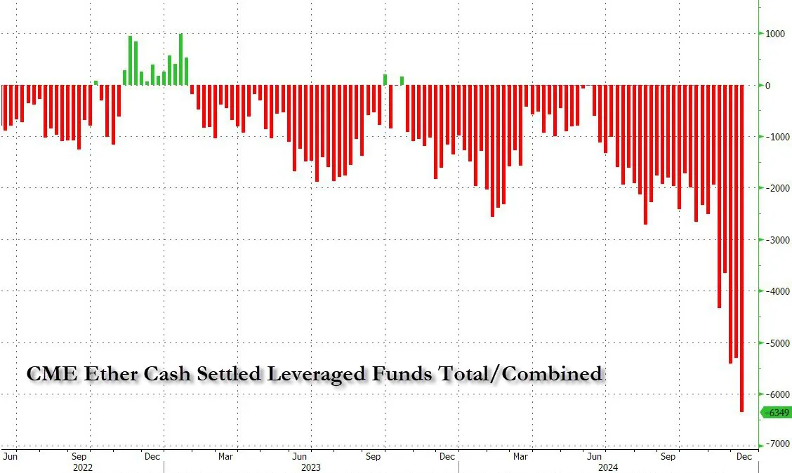 ETH Shorts