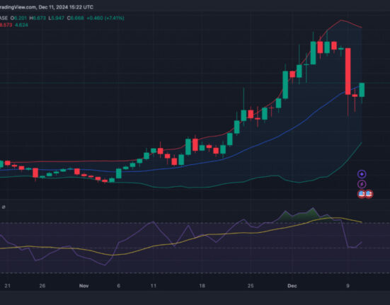 Filecoin price prediction 2024-2030: What’s the future for FIL?