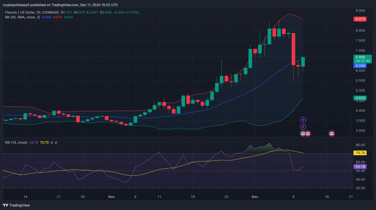 Filecoin price prediction 2024-2030: What’s the future for FIL?