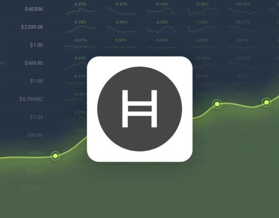 Hedera Hashgraph Gained 665.38% in Last Month and is Predicted to Reach $0.362687 By Dec 09, 2024