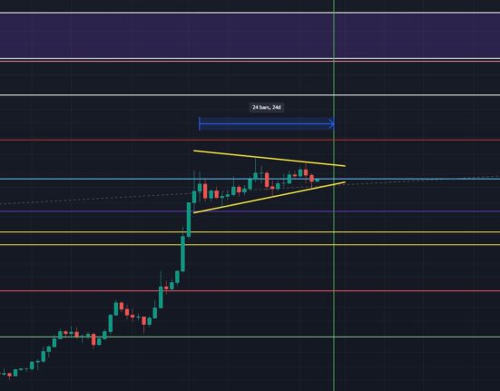 Dogecoin daily chart