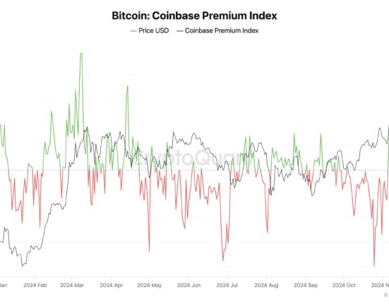 Coinbase premium