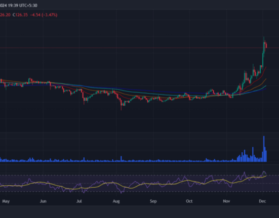 Litecoin price prediction 2024-2030: Will LTC price hold $100?