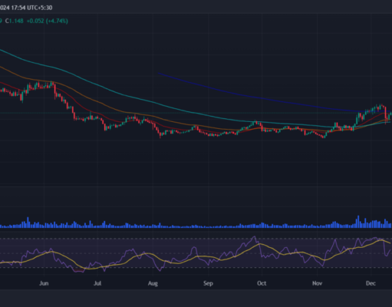 MANTA price prediction 2024-2030: Will Manta Network survive or crash?