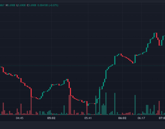 Magic Eden’s ME token plummets post-launch as app issues ensue