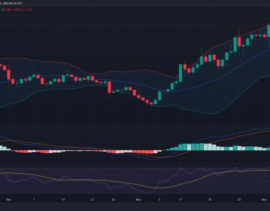 NEAR price chart