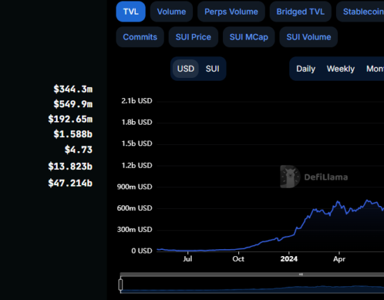 Sui TVL. Source: DefiLlama
