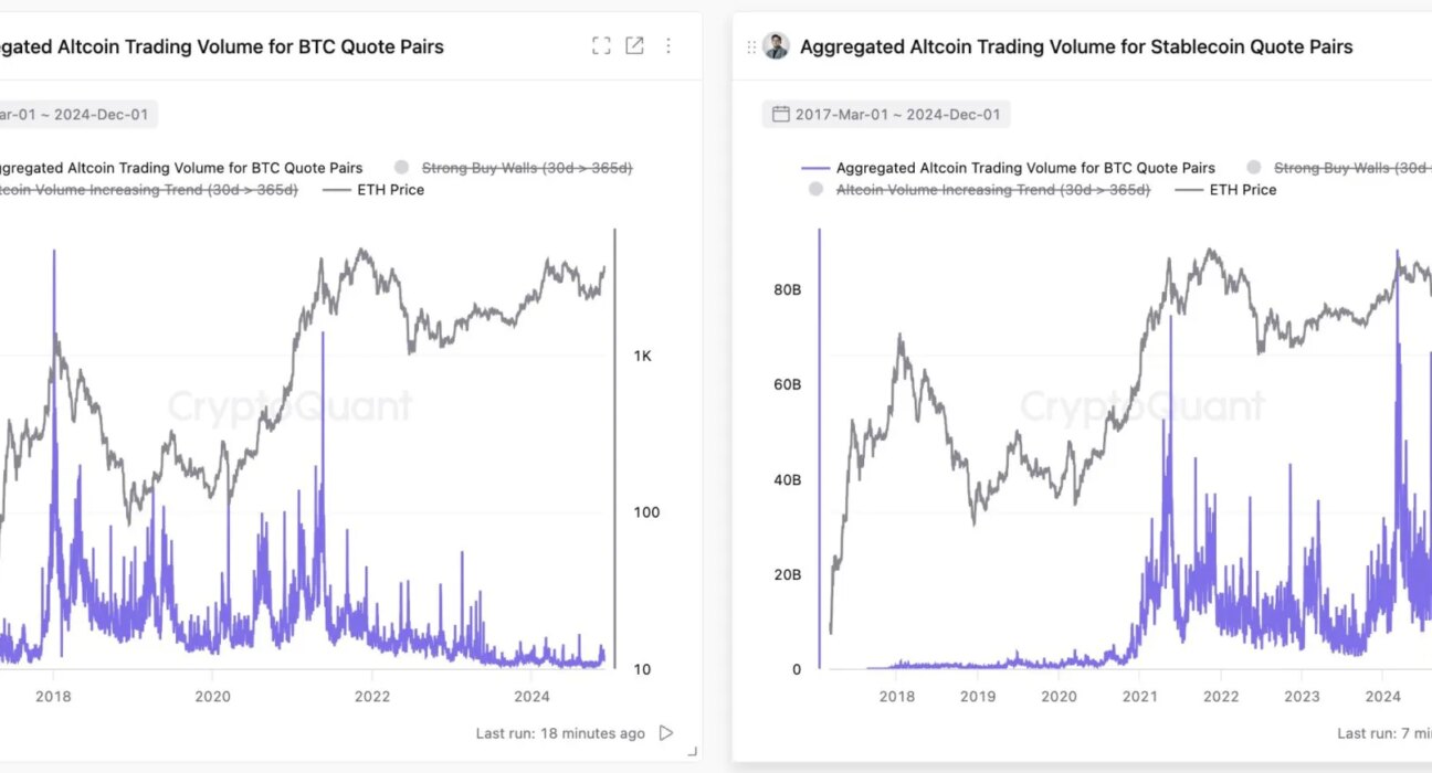 Stablecoin liquidity