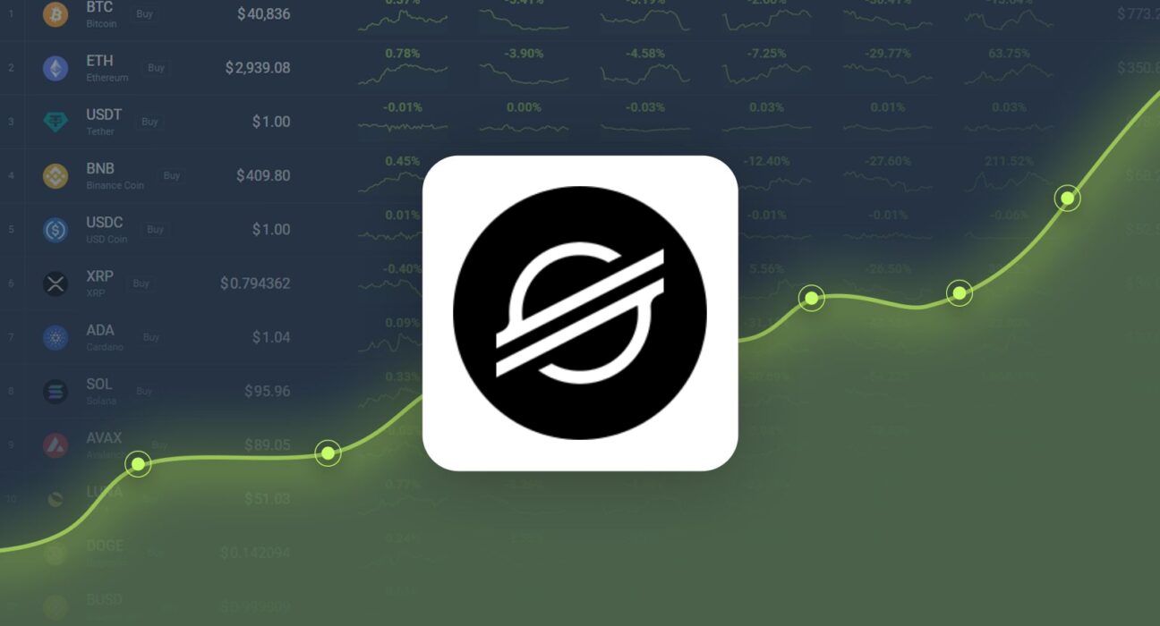 Stellar Gained 223.79% in Last Month and is Predicted to Reach $0.454495 By Dec 18, 2024