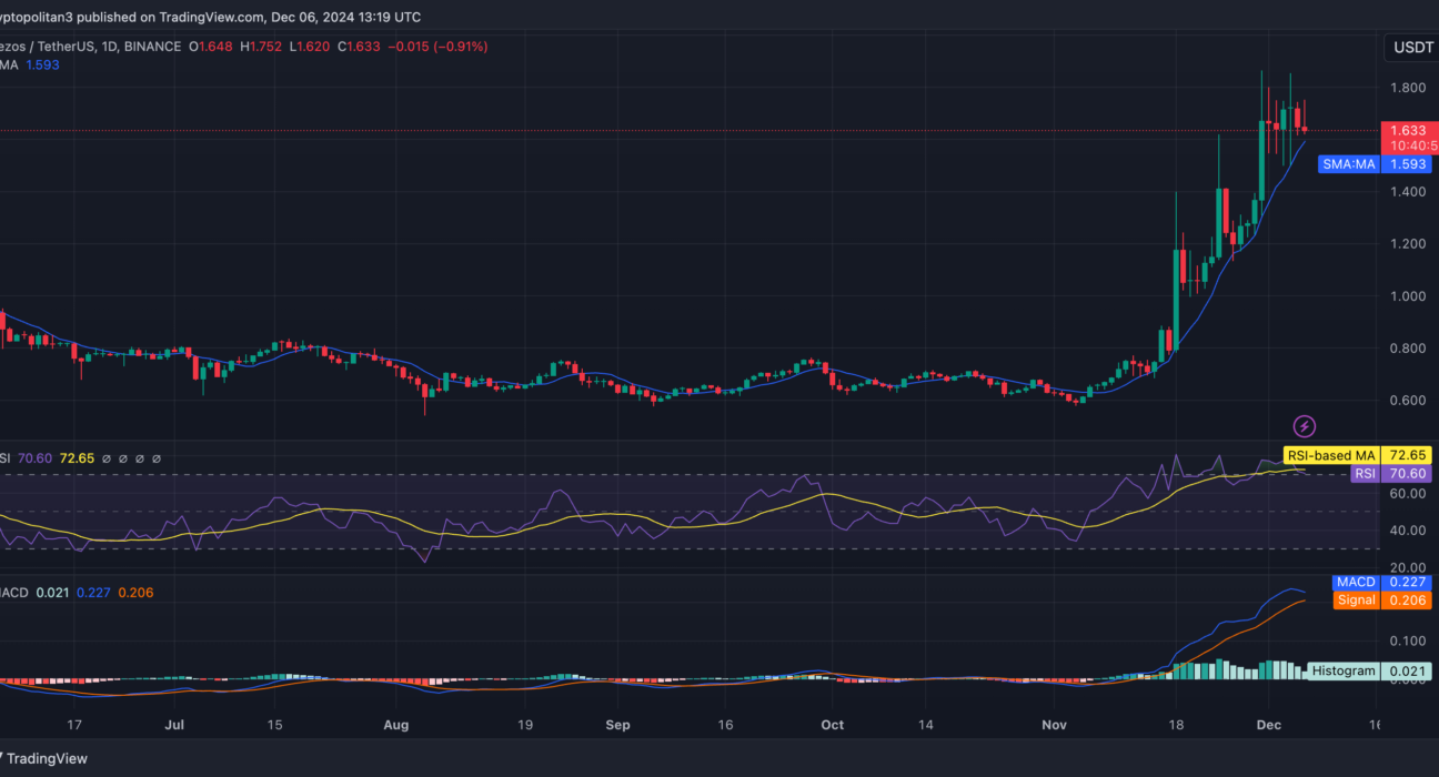 Tezos price analysis 1-day chart