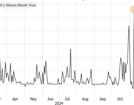 The Bitcoin ETF is the most successful ETF ever in the US