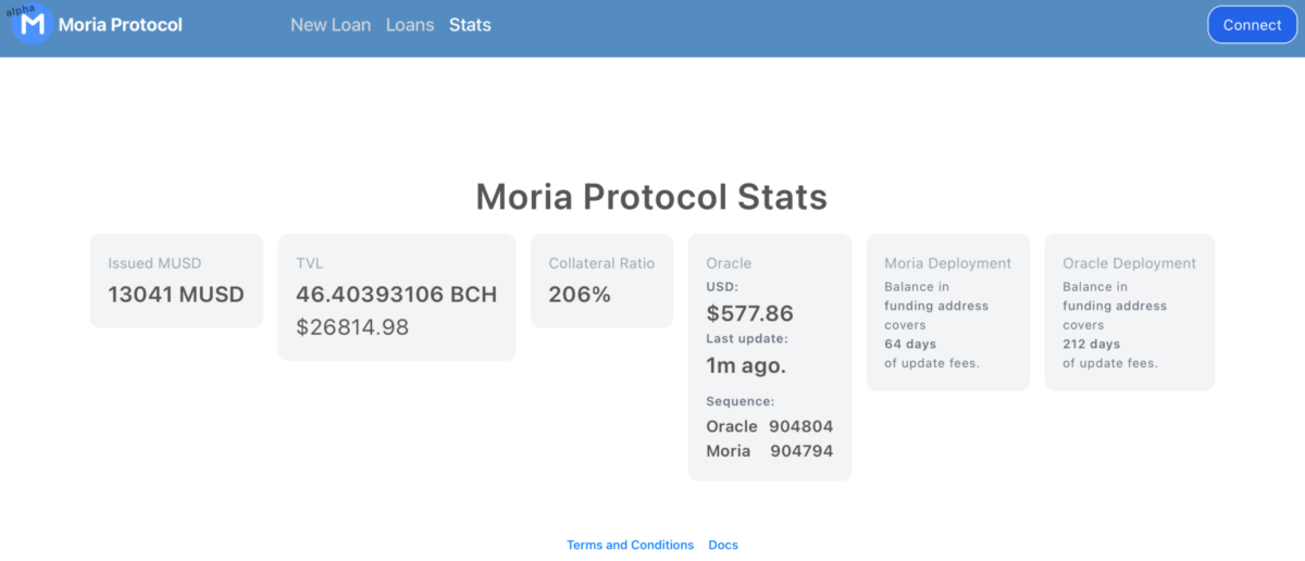 USDT killer? Over $25K locked within hours on new BCH L1 stablecoin ‘Moria’