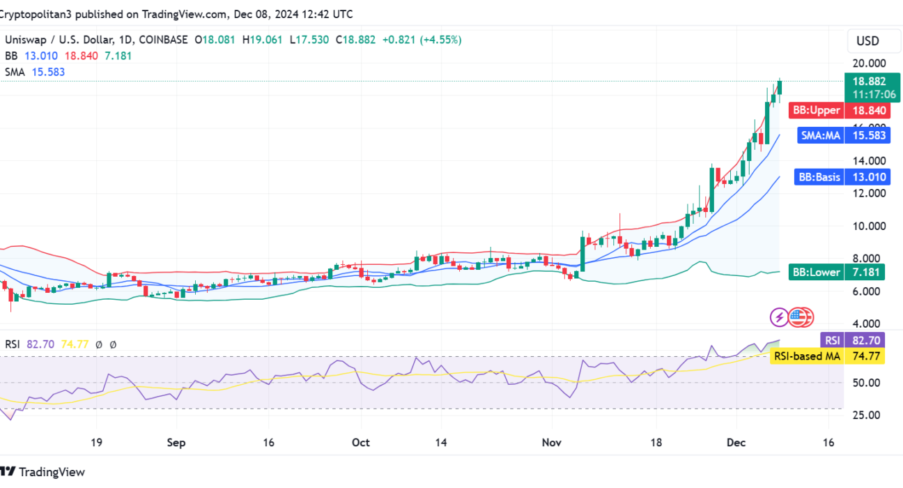 Uniswap price prediction 2024-2030: Will UNI keep steady?