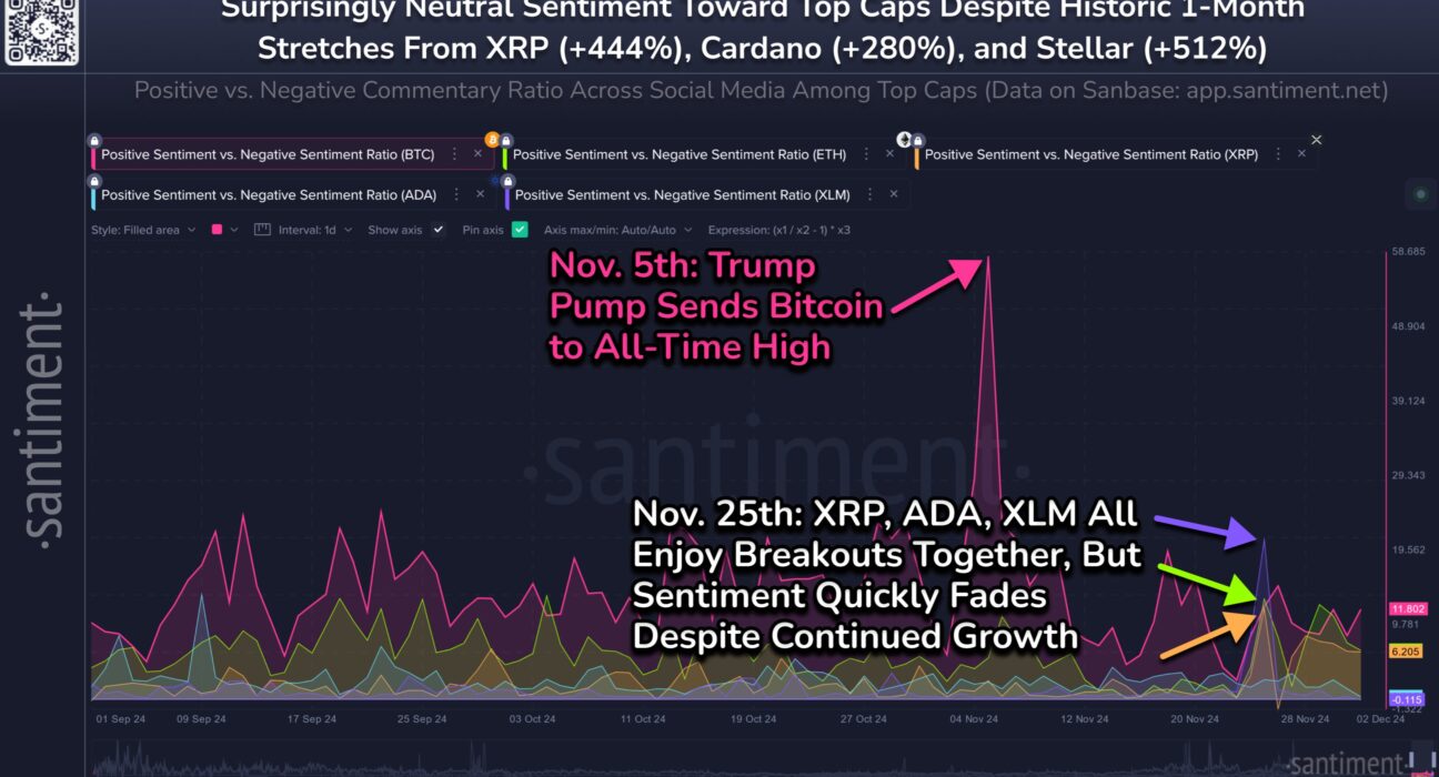 XRP & Bitcoin Sentiment