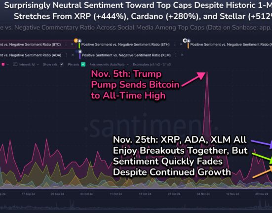 XRP & Bitcoin Sentiment