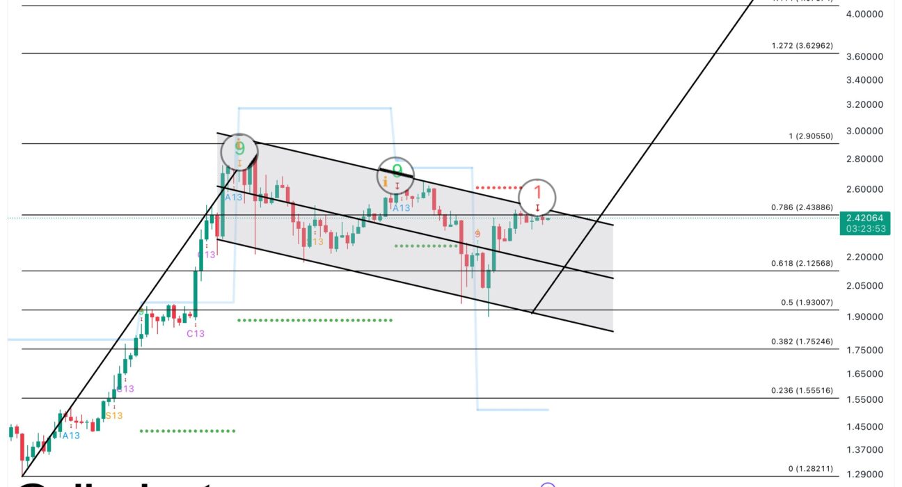 XRP Bull Flag