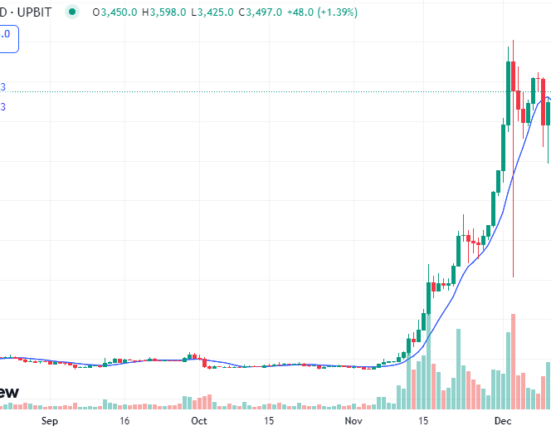 XRP surges in South Korea, Won tanks as parliament votes to impeach President Yoon Suk Yeol