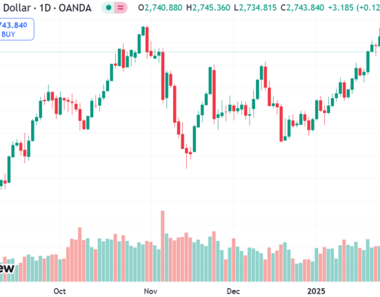 Spot gold/USD trading data.