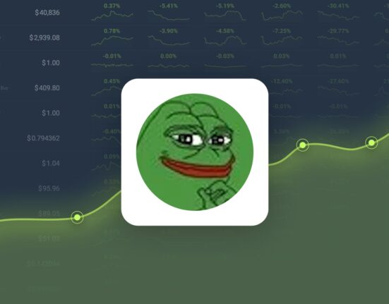 Pepe Coin is Predicted to Reach $0.000020 By Jan 28, 2025