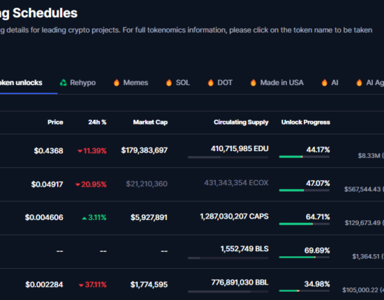 Token unlock schedule for the week between January 27 and February 3