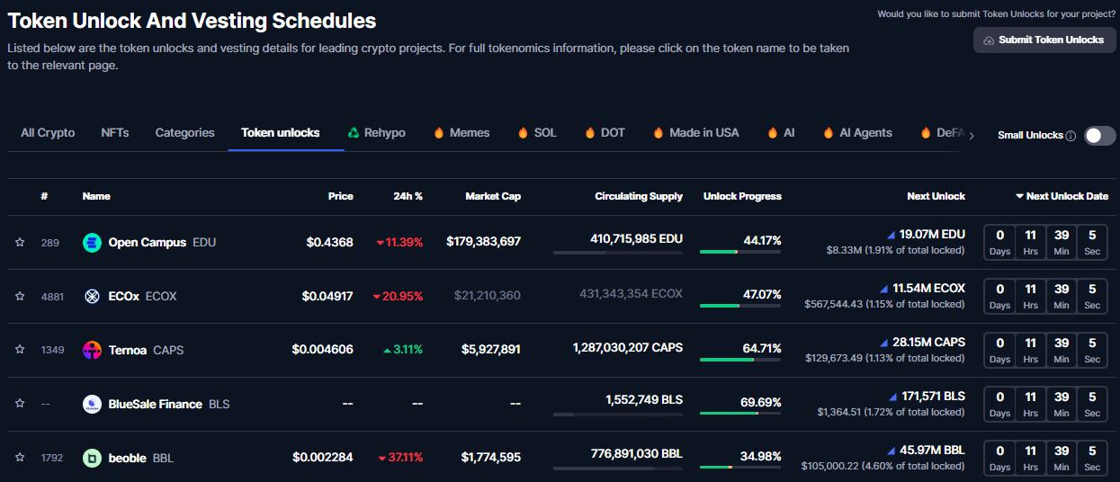 Token unlock schedule for the week between January 27 and February 3