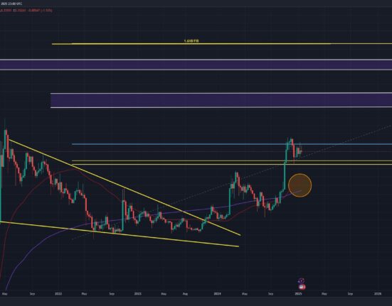 Dogecoin price analysis