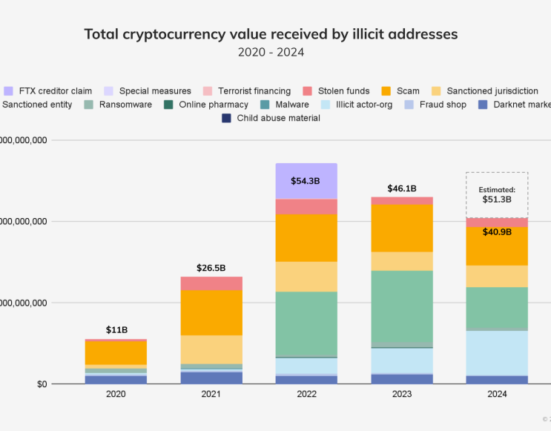 Cryptocurrency transfers involving illicit addresses