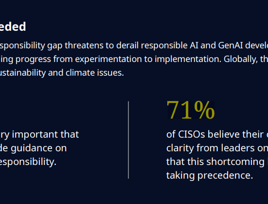 Excerpts from the NTT DATA report, 'The AI Responsibility Gap: Why Leadership Is the Missing Link.'