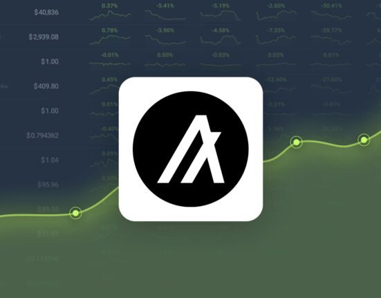 Algorand Dropped -18.64% in Last Month and is Predicted to Reach $0.307045 By Feb 13, 2025